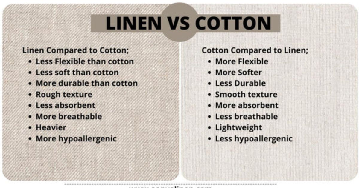 Linen's Elegance Compared to Cotton